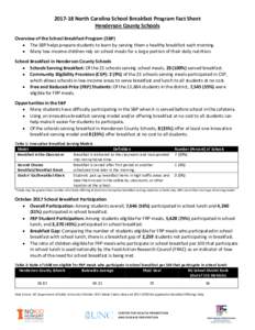 North Carolina School Breakfast Program Fact Sheet Henderson County Schools Overview of the School Breakfast Program (SBP) • The SBP helps prepare students to learn by serving them a healthy breakfast each morn