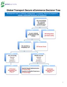 Global Transport Secure eCommerce Decision Tree Development work* or software configuration** is required. Please be prepared to engage a webmaster/developer for assistance Are you looking for a hosted