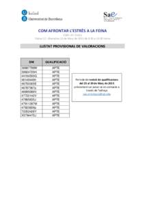 COM AFRONTAR L’ESTRÈS A LA FEINA CODI: Dijous 12 i divendres 13 de Març de 2015 de 8.30 ahores LLISTAT PROVISIONAL DE VALORACIONS