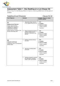 ASSESSMENT TABLE 1- ONE DWELLING ON A LOT (CLAUSE 54)