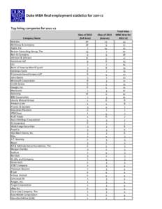 DukeMBAFinalEmploymentStats2011-12.xlsx