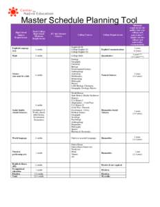 Master Schedule Planning Tool High School Subject Requirements  Early College