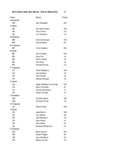 2012 Great Lakes Solo Series - Year to date points Class A Modified AM A Stock AS