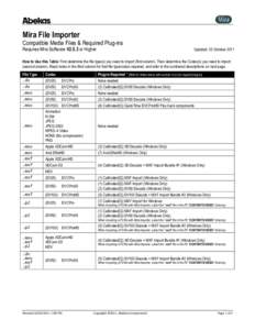 Standards / Media technology / Application software / Material Exchange Format / P2 / DV / Graphics software / Video editing software / XDCAM / Broadcast engineering / Video / Computer file formats