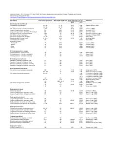 Data from Table 1, W.M. Post, and K.C. Kwon[removed]Soil Carbon Sequestration and Land-Use Change: Processes and Potential. Global Change Biology 6:[removed]http://cdiac.ornl.gov/programs/CSEQ/terrestrial/postkwon2000/post