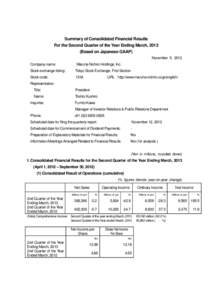 Summary of Consolidated Financial Results