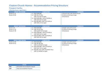 Clayton Church Homes - Accommodation Pricing Structure Prospect Facility Effective from 1 April 2015 GROUP ONE ROOMS RoomsRooms 39-40