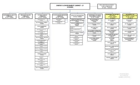 RECLAMATION GUARANTY FUND COMMISSION[removed][removed]ENERGY & ENVIRONMENT CABINET[removed]