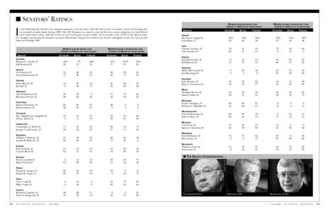 ■ Senators’ Ratings  I n the following list, Senators are assigned separate scores for their roll-call votes on key economic, social, and foreign policy-national security issues duringThe 100 Senators are rate