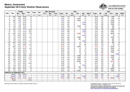 Maleny, Queensland September 2014 Daily Weather Observations Date Day