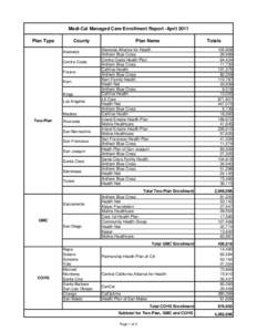 Medi-Cal Managed Care Enrollment Report -April 2011 Plan Type County Alameda Contra Costa