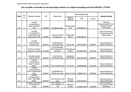 Agentia de Plati si Interventie pentru Agricultura  Lista asociaţiilor crescătorilor de ovine/caprine legal constituite care au depus documentele prevăzute de OMADR nr[removed]Judeţ