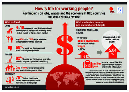 Economics / Labor economics / International Trade Union Confederation / Unemployment