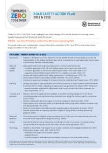 ROAD SAFETY ACTION PLAN 2011 & 2012 TOWARDS ZERO TOGETHER, South Australia’s Road Safety Strategy 2020 sets the direction for reducing serious casualty trauma by at least 30 percent during the decade.