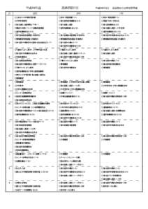 平成２６年度 月 ４  進路指導計画