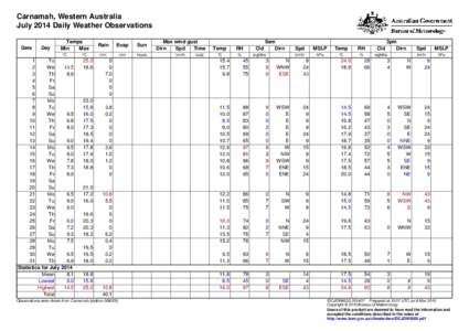 Carnamah, Western Australia July 2014 Daily Weather Observations Date Day