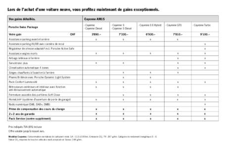 Lors de l’achat d’une voiture neuve, vous profitez maintenant de gains exceptionnels. Vos gains détaillés. Cayenne AM15  Porsche Swiss Package