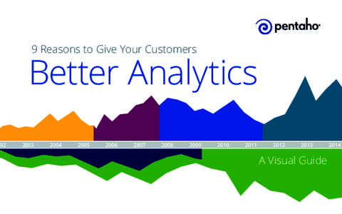 [removed]Reasons to Give Your Customers Better Analytics 2003