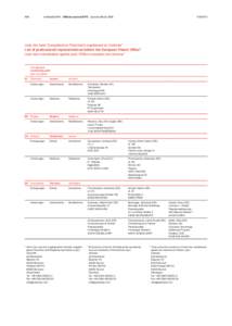 Centro de Estudios y Experimentación de Obras Públicas / Postal codes in France / European Patent Office / Address