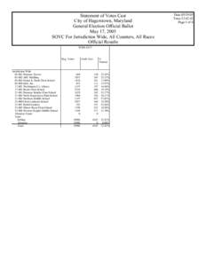 Statement of Votes Cast City of Hagerstown, Maryland General Election Official Ballot May 17, 2005 SOVC For Jurisdiction Wide, All Counters, All Races Official Results