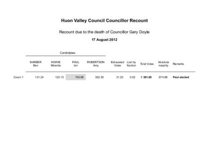 Huon Valley Council Councillor Recount Recount due to the death of Councillor Gary Doyle 17 August 2012 Candidates BARBER