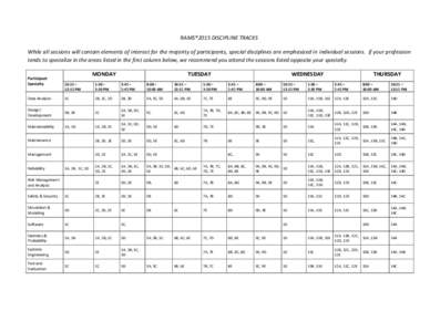 United States physiographic region / Band III / Broadcast engineering / Radio spectrum