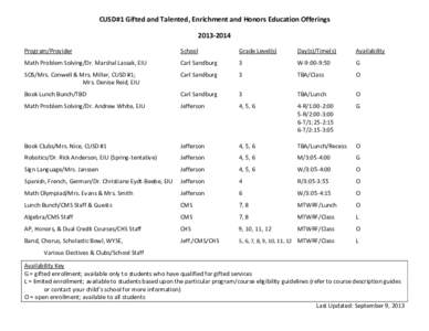 CUSD#1 Gifted and Talented, Enrichment and Honors Education Offerings[removed]Program/Provider School
