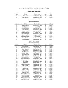 Jemez Mountain Trail Runs - Half Marathon ResultsKms, Men 19 & under Place 1 2