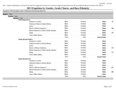 [removed]Expulsions  by Gender, Grade Cluster, and Race/Ethnicity - Student Information System (SIS) Code 01 - Received Educational Services