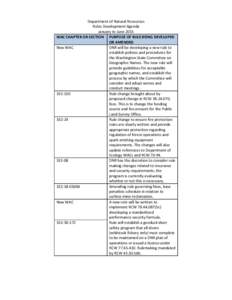 Rulemaking / United States administrative law / Geoduck / Food and drink / Administrative law / Decision theory