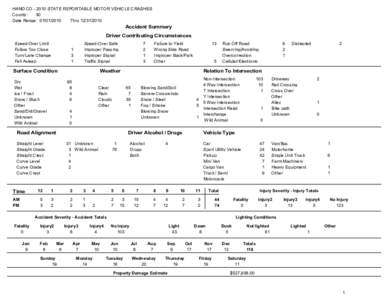 HAND CO[removed]STATE REPORTABLE MOTOR VEHICLE CRASHES County: 30 Date Range: [removed]Thru[removed]