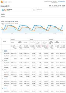 http://www.uscg.mil/nmc ­ http://www.u… www.uscg.mil/nmc Go to this report  May 31, 2014 ­ Jun 30, 2014