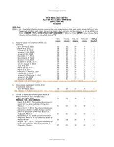 1 PEW RESEARCH CENTER PEW RESEARCH CENTER April 30-May 3, 2015 OMNIBUS FINAL TOPLINE