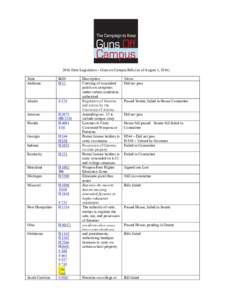 2016 State Legislation – Guns on Campus Bills (as of August 1, 2016) State Alabama Bill# H 12