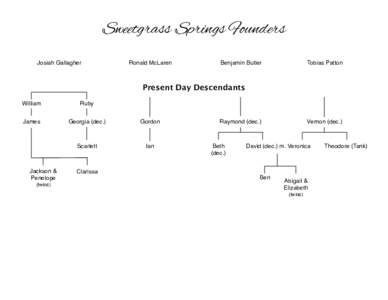 Sweetgrass Springs Founders The founding fathers of Sweetgrass Springs Josiah Gallagher Ronald McLaren
