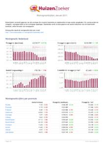 Woningmarktcijfers Januari 2011 HuizenZoeker verzamelt gegevens van alle woningen die via grote huizensites en makelaarsites te koop worden aangeboden. Per woning worden de vraagprijs, woonoppervlakte en het woningtype o