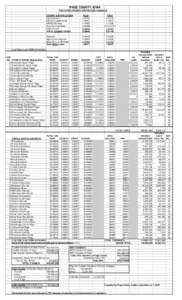 PAGE COUNTY, IOWA TAX LEVIES PAYABLE[removed]Valuations) COUNTY & STATE LEVIES General Basic General Supplemental MH-DD Services