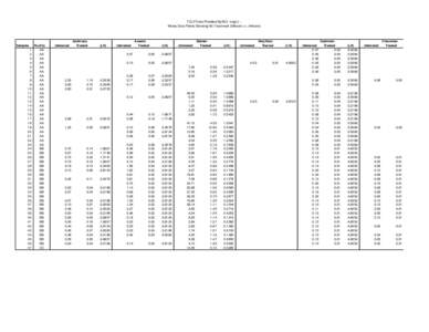 TCLP Data Provided By BCI (mg/L) -Minus Data Points Showing No Treatment (Effluent >/= Influent)  Samples 1 2