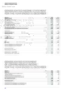 Schibsted Annual report 2012 Financial statements / Group CONSOLIDATED INCOME STATEMENT FOR THE YEAR ENDED 31 DECEMBER (NOK million)