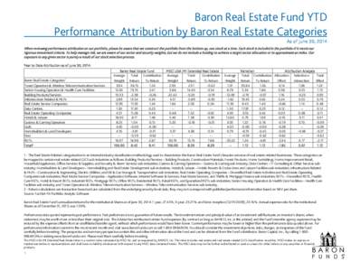 Year-to-Date Performance Attribution1