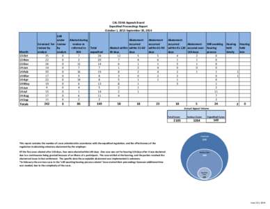 CAL OSHA Appeals Board Expedited Proceedings Report October 1, 2013-September 30, 2014 Month 13-Oct