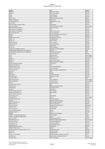 OWIB2015Participantlist.xlsx