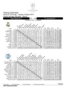 MD8a_2014415_Real Madrid_Schalke_UCL_PassingDistribution