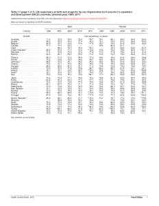 Table 17. Life expectancy at birth and at age 65, by sex: Organisation for Economic Co-operation and Development (OECD) countries, selected years[removed]
