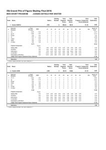 ISU Grand Prix of Figure Skating Final 2016 MEN SHORT PROGRAM Rank  JUDGES DETAILS PER SKATER