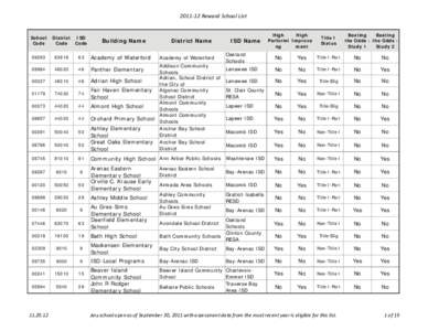 [removed]School Rankings Final with BTO.xls