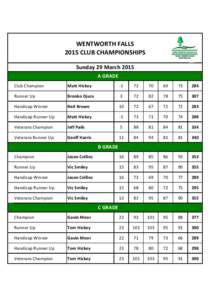 WENTWORTH FALLS 2015 CLUB CHAMPIONSHIPS Sunday 29 March 2015 A GRADE Club Champion
