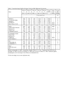 C:�uments and Settings�inistrator�al Settings�p�al Oat Forage Yields - Overton 04.wpd