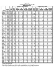 Table 13-B Commercial Participation in Recycling[removed]By Descending Population County Miami-Dade