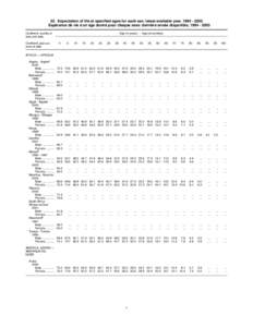 22. Expectation of life at specified ages for each sex: latest available year, [removed]Espérance de vie à un âge donné pour chaque sexe: dernière année disponible, [removed]Continent, country or area and dat